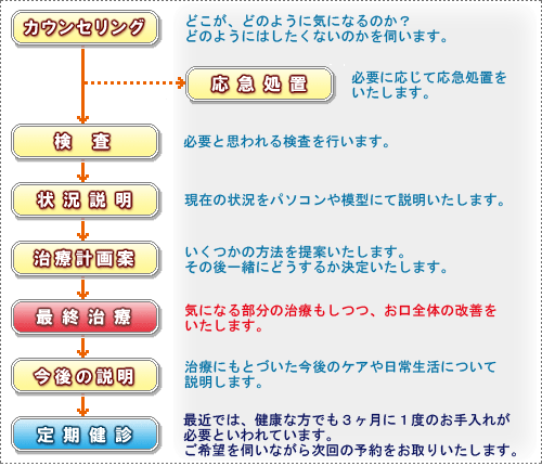 診療システム